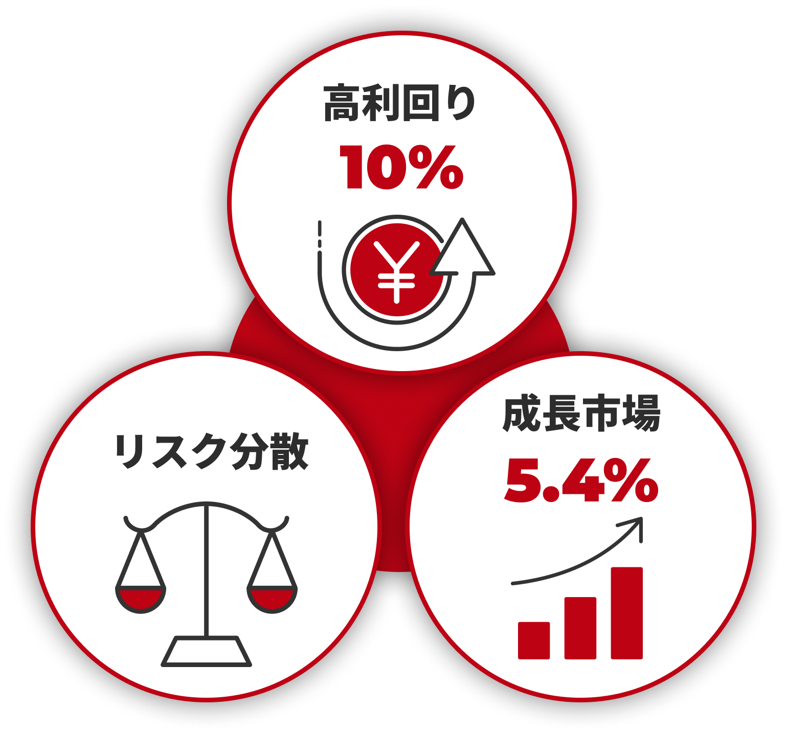 トランクルーム投資が実現