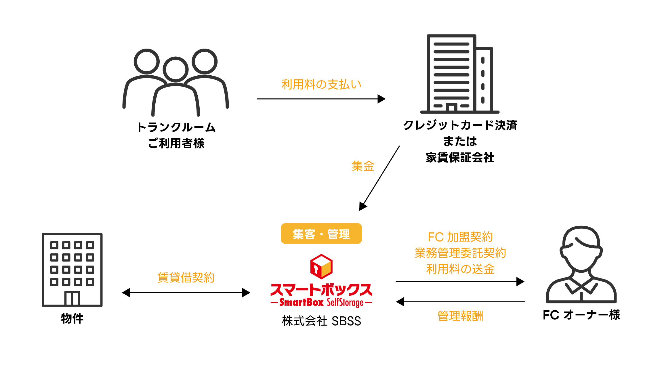 通常モデル