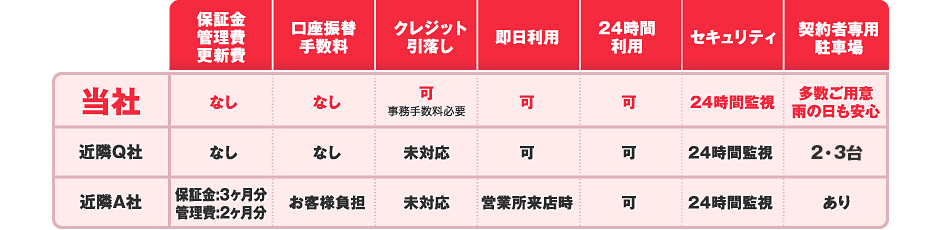 サービス早見表