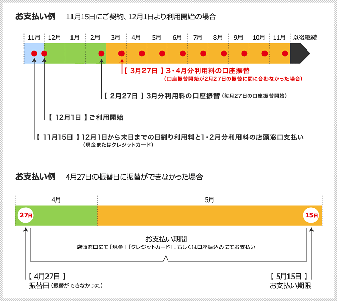 お支払い例