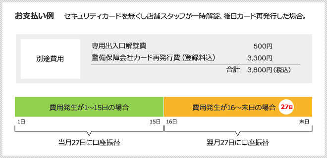 お支払い例