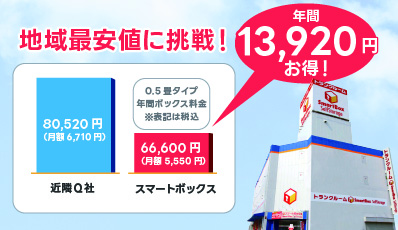 お得なキャンペーン実施中